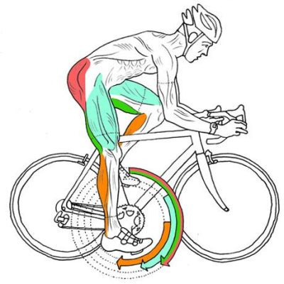 man pedaling techniques beginners